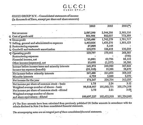 gucci income statement.